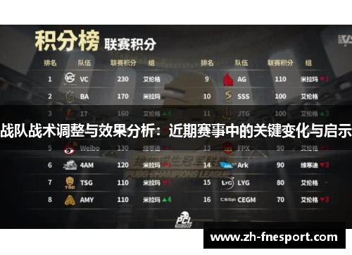 战队战术调整与效果分析：近期赛事中的关键变化与启示
