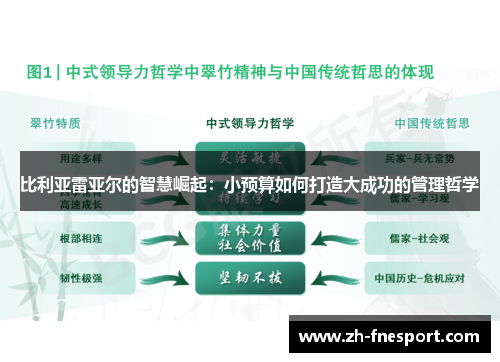 比利亚雷亚尔的智慧崛起：小预算如何打造大成功的管理哲学