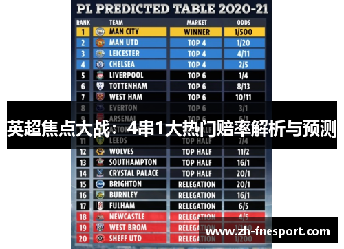 英超焦点大战：4串1大热门赔率解析与预测