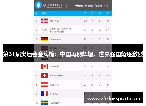 第31届奥运会金牌榜：中国再创辉煌，世界强国角逐激烈